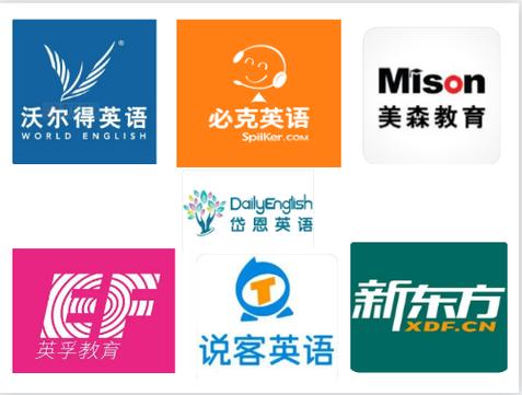 BEC商务英语口语900句图标