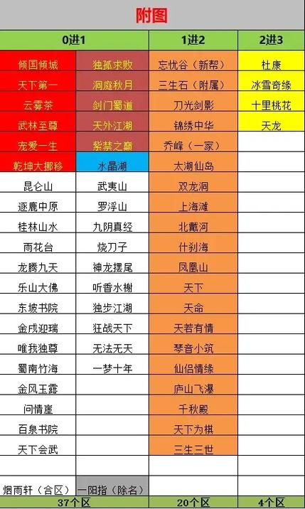 天龙手游有没必要去新区图标