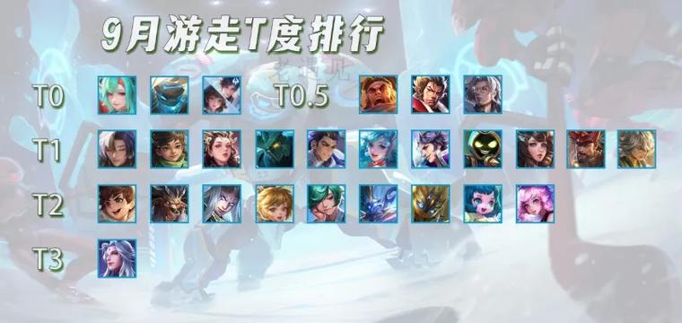 王者荣耀t0辅助排行永不升级版游戏截图