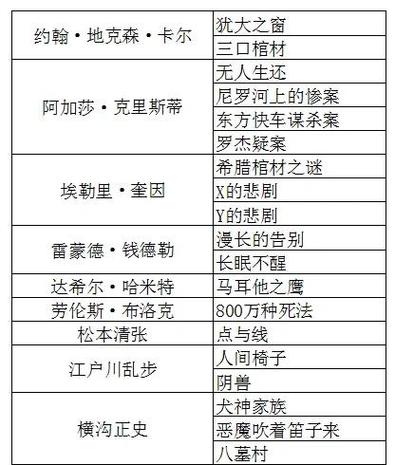 阿兰雯和乌弗瑞克的关系图标