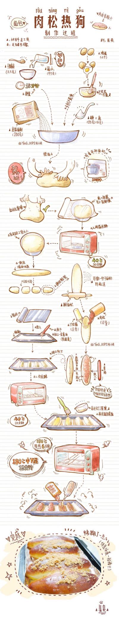 制作美食的过程图标