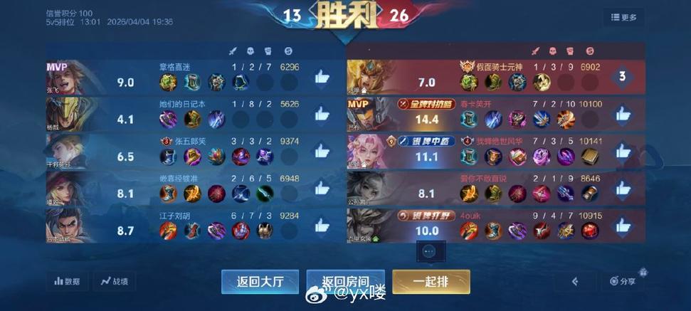 王者荣耀小苏辅助出装图标