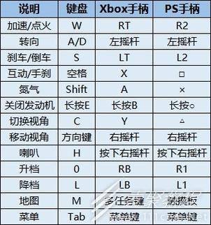 极品飞车8按键说明图标
