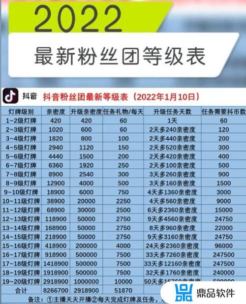 抖音怎么看粉丝团等级缩略图