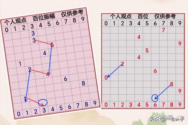 8个点是什么意思