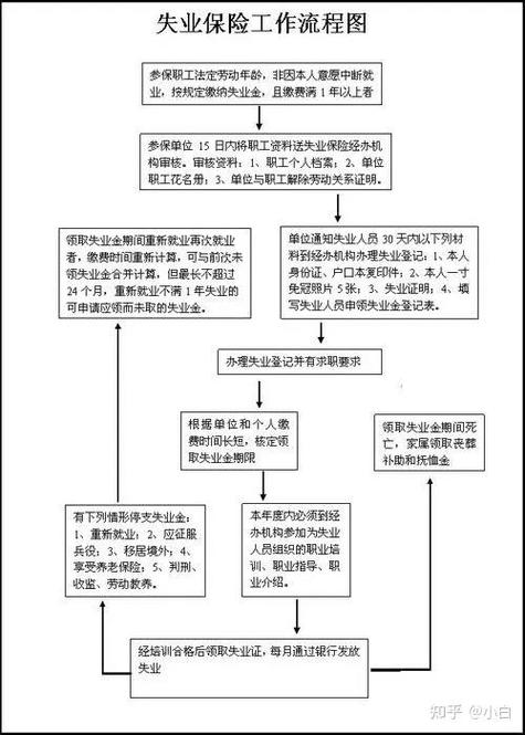 东北塘街道社区服务中心可以办失业图标