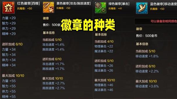 dnf公会勋章光环怎么调图标