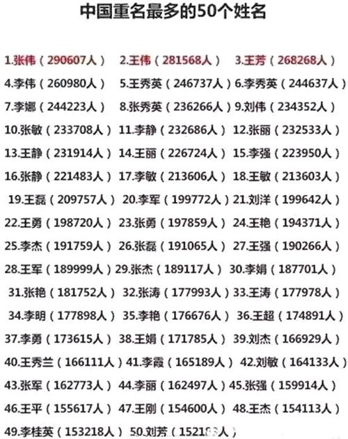 重名代码
