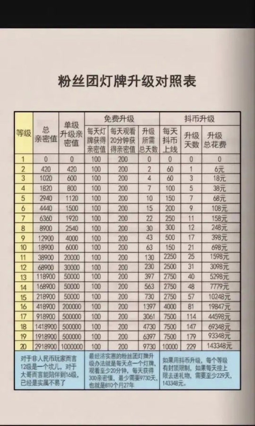 抖音粉丝团等级在哪里看
