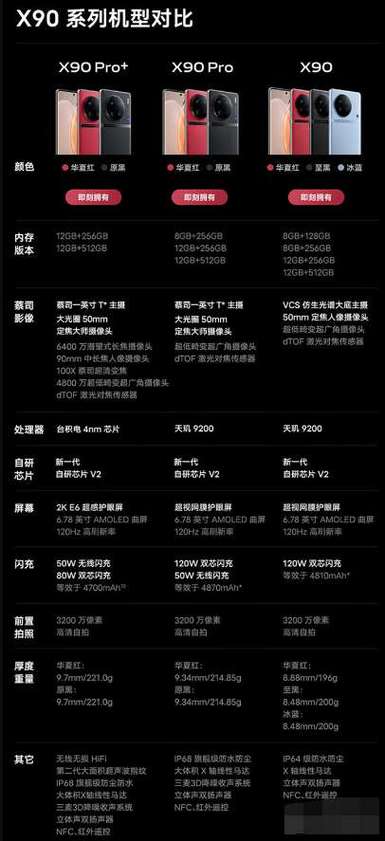 vivo X90的摄像头参数图标