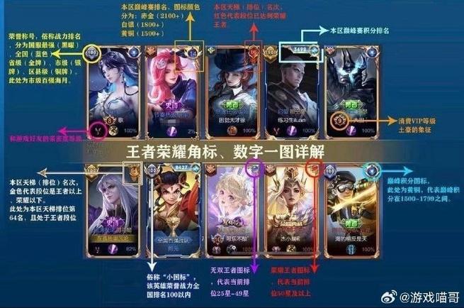 王者荣耀辅助闭眼睛图标