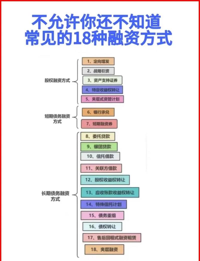 融资方去哪里找图标