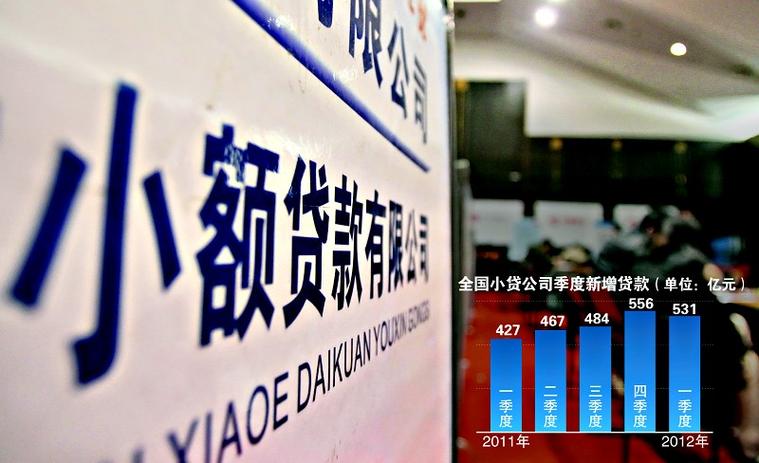 上海小额贷款公司有哪些图标