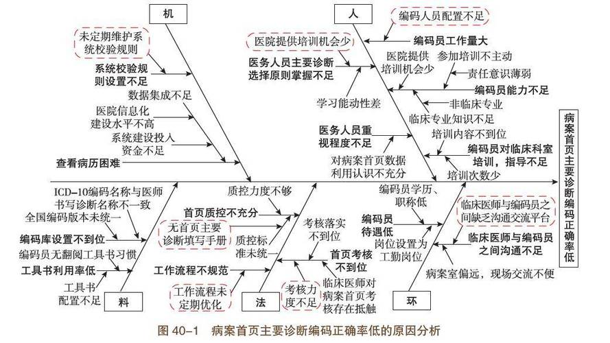 病案首页主要诊断选择原则图标