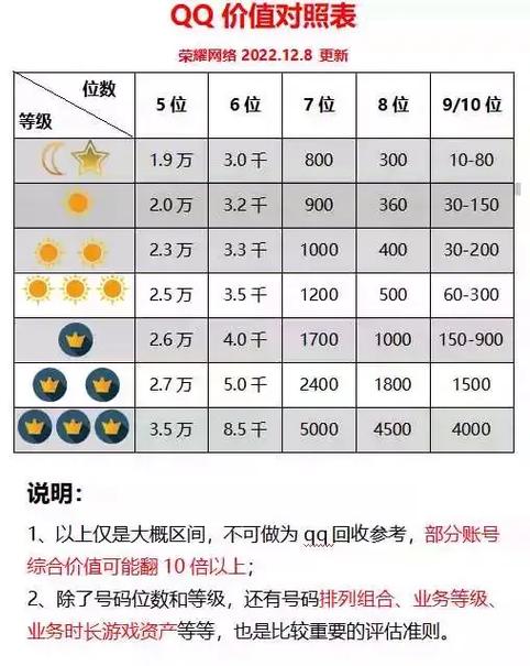 用了十年的qq能卖多少钱图标
