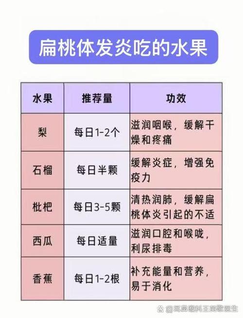 吃什么水果能消炎缩略图