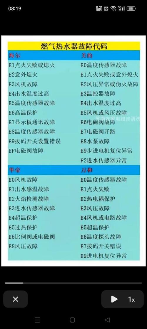 燃气热水器错误代码11图标