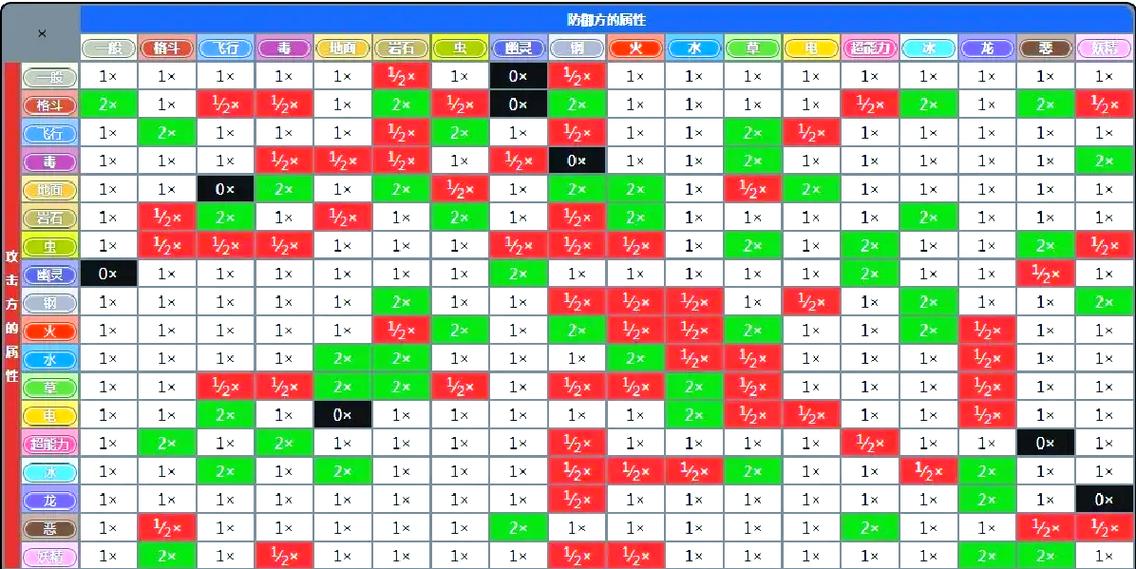 口袋妖怪克制关系一览图图标